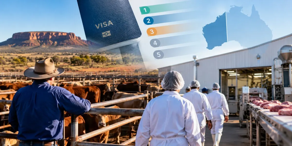 Offshore workers in meat and pork jobs: why Western Australia's visa queue matters to you
